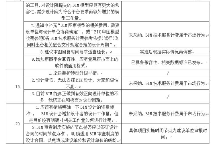 設(shè)計單位如何看待BIM審圖！(圖11)