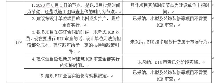 設(shè)計單位如何看待BIM審圖！(圖9)