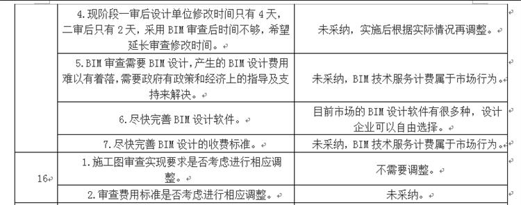 設(shè)計單位如何看待BIM審圖！(圖8)
