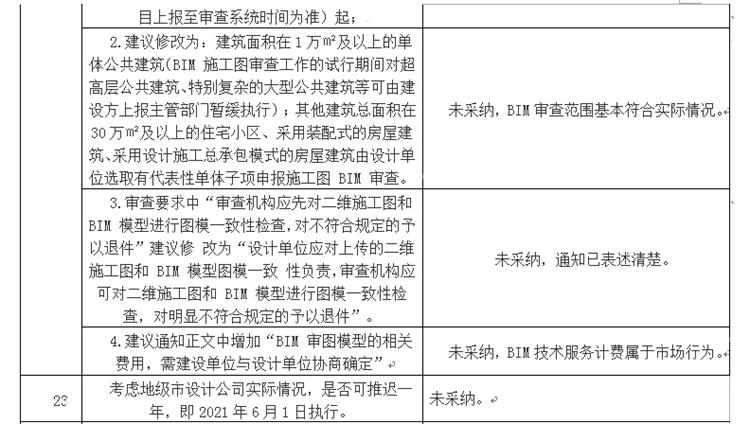 設(shè)計單位如何看待BIM審圖！(圖13)
