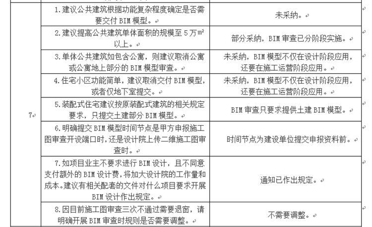 設(shè)計單位如何看待BIM審圖！(圖4)