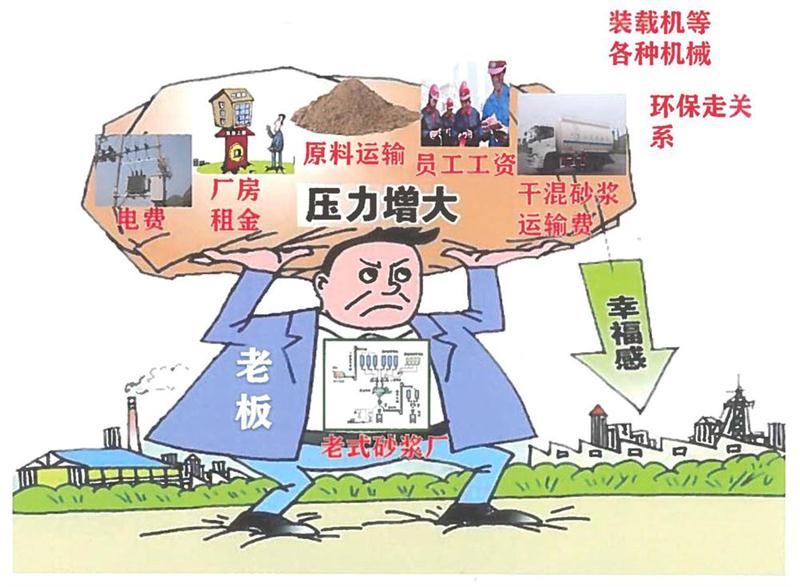 “老式砂漿廠”的弊病之多，革新勢在必行！(圖1)