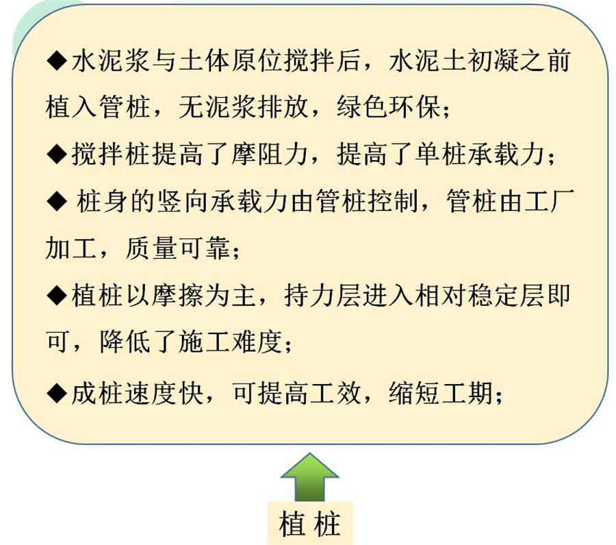 【勁性復(fù)合樁】克服CFG等灌注樁的缺點之樁型！(圖7)