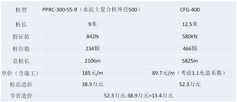混凝土管樁難“延”之痛，一“引”了之！(圖16)