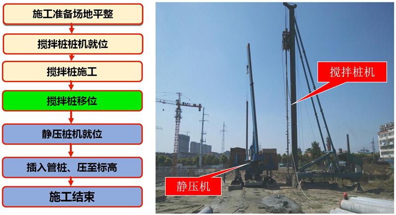 混凝土管樁難“延”之痛，一“引”了之！(圖7)