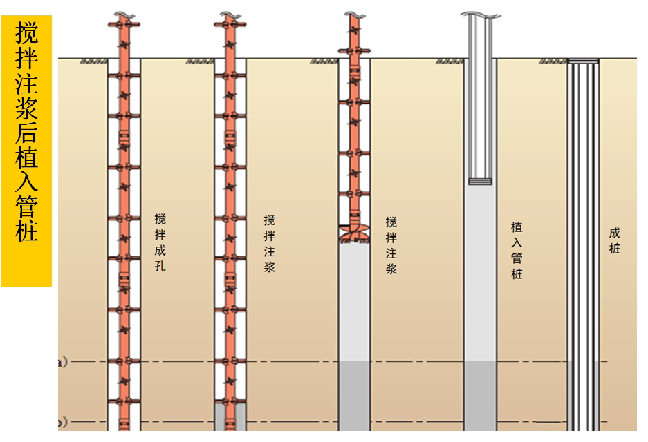 混凝土管樁難“延”之痛，一“引”了之！(圖5)