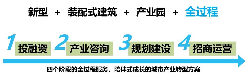 【建設(shè)產(chǎn)業(yè)園】一站式服務(wù)！(圖6)