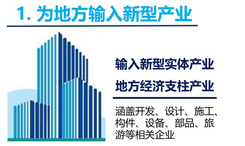 8大特色：城市（園區(qū)）轉(zhuǎn)型升級考量！(圖3)