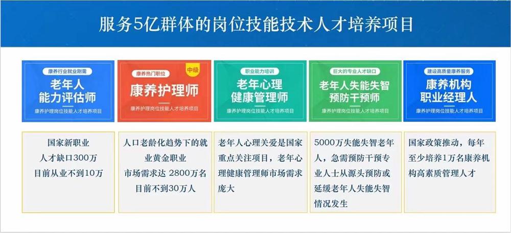 熱點(diǎn)商機(jī)：養(yǎng)老服務(wù)證書技能培訓(xùn)！(圖1)