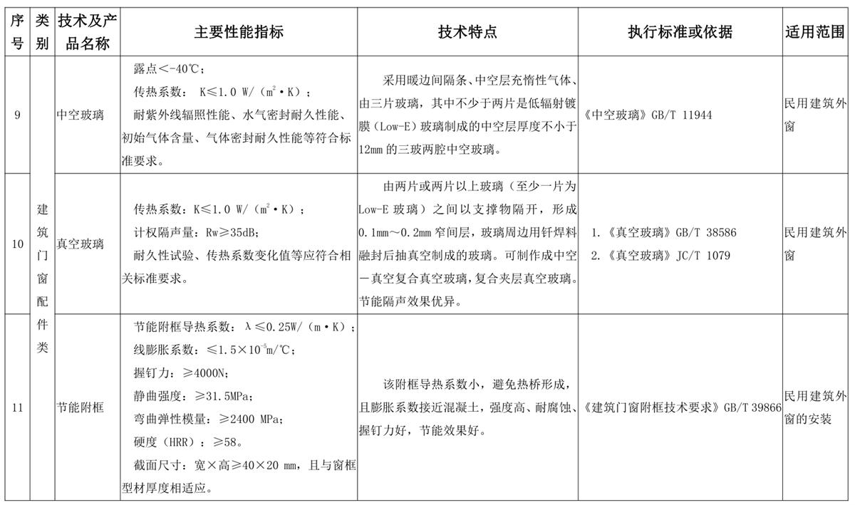 山東建筑門(mén)窗與配件類：推廣使用、限制使用和禁止使用技術(shù)產(chǎn)品目錄(圖5)