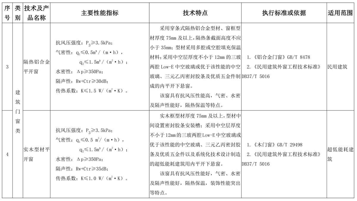 山東建筑門(mén)窗與配件類：推廣使用、限制使用和禁止使用技術(shù)產(chǎn)品目錄(圖2)