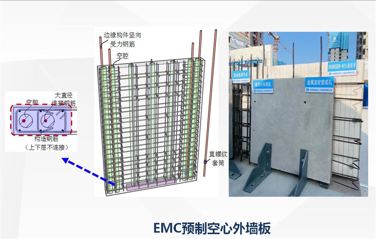 視圖快速了解：裝配式建筑EMC技術(shù)體系！(圖5)