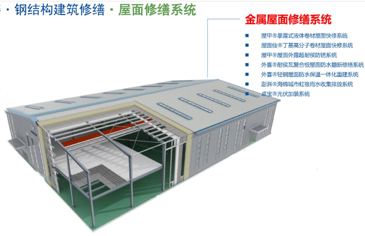 鋼結(jié)構(gòu)車間褪色、銹蝕、滲漏等修繕三種方法！(圖1)