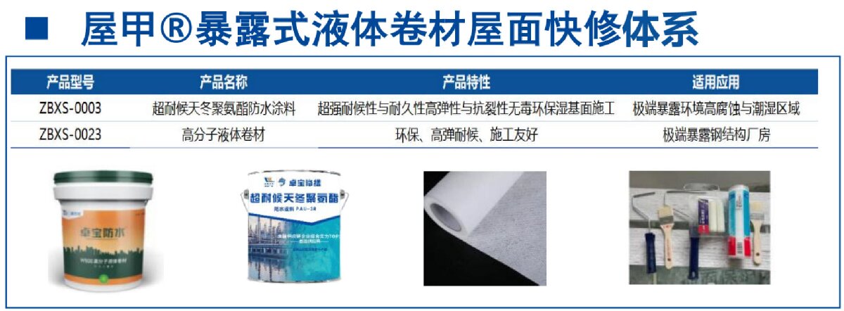 鋼結(jié)構(gòu)車間褪色、銹蝕、滲漏等修繕三種方法！(圖5)