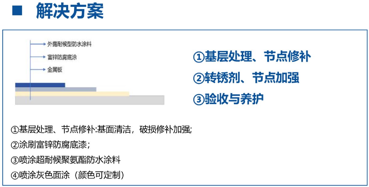 鋼結(jié)構(gòu)車間褪色、銹蝕、滲漏等修繕三種方法！(圖12)