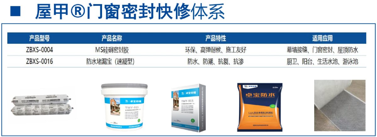 房屋外墻門窗滲水、開裂修繕！(圖4)