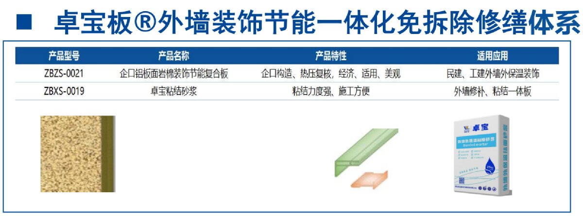 外墻一體化免拆除修繕兩個方案！(圖8)