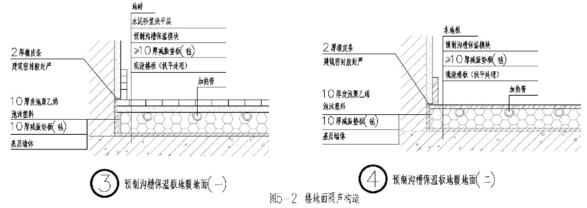 住宅隔聲降噪、防串味專篇（2025）(圖5)