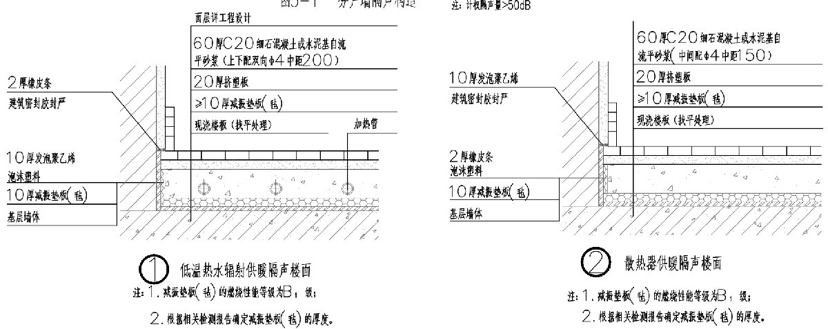 住宅隔聲降噪、防串味專篇（2025）(圖4)